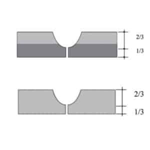 Groover for Safety Floors - 95105 measurement